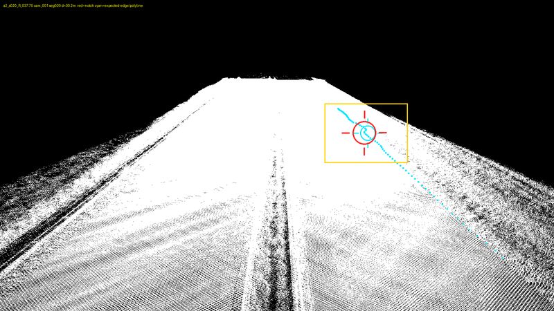 RGB perspective context