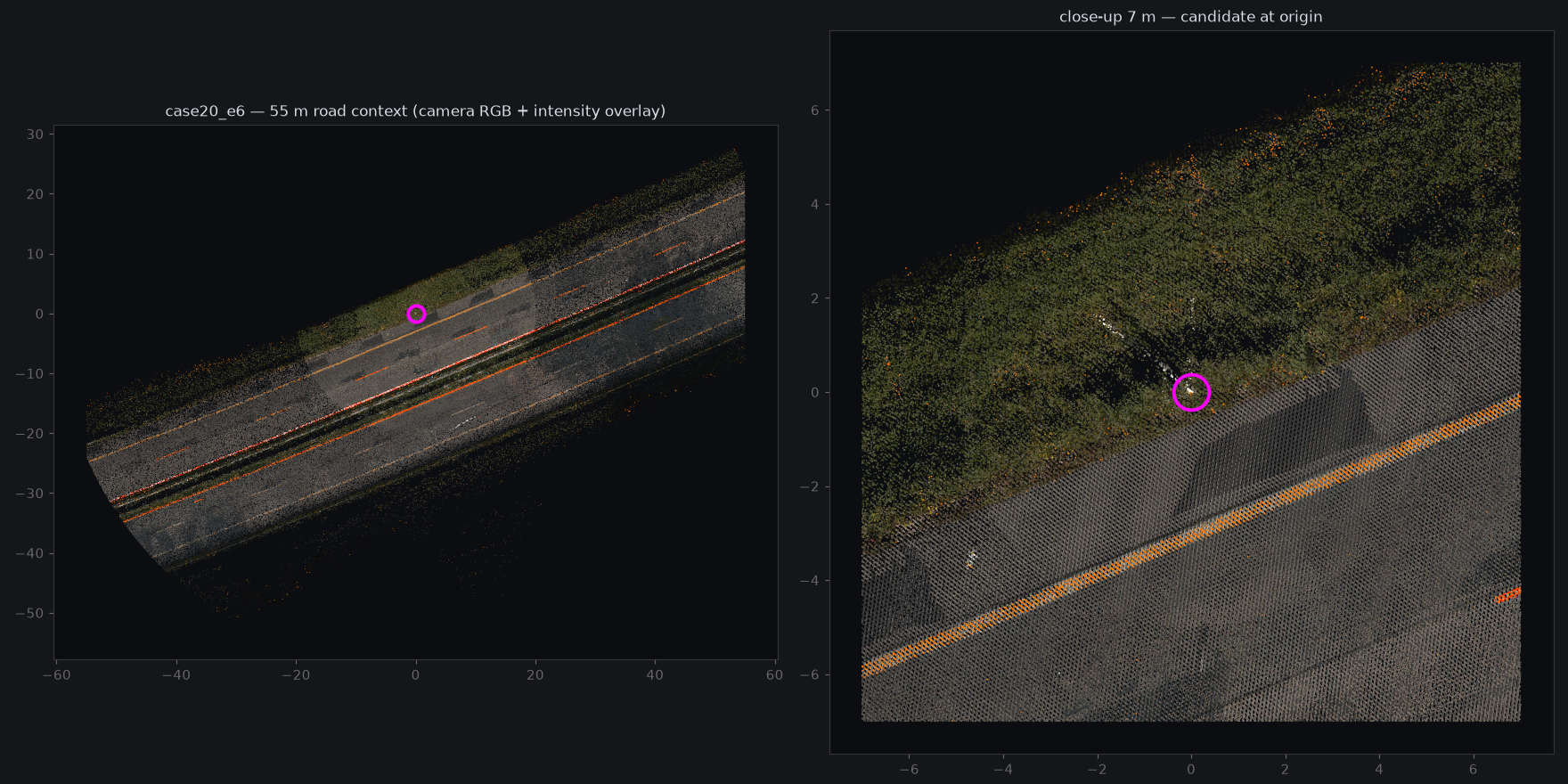 Review package with camera colour and road context