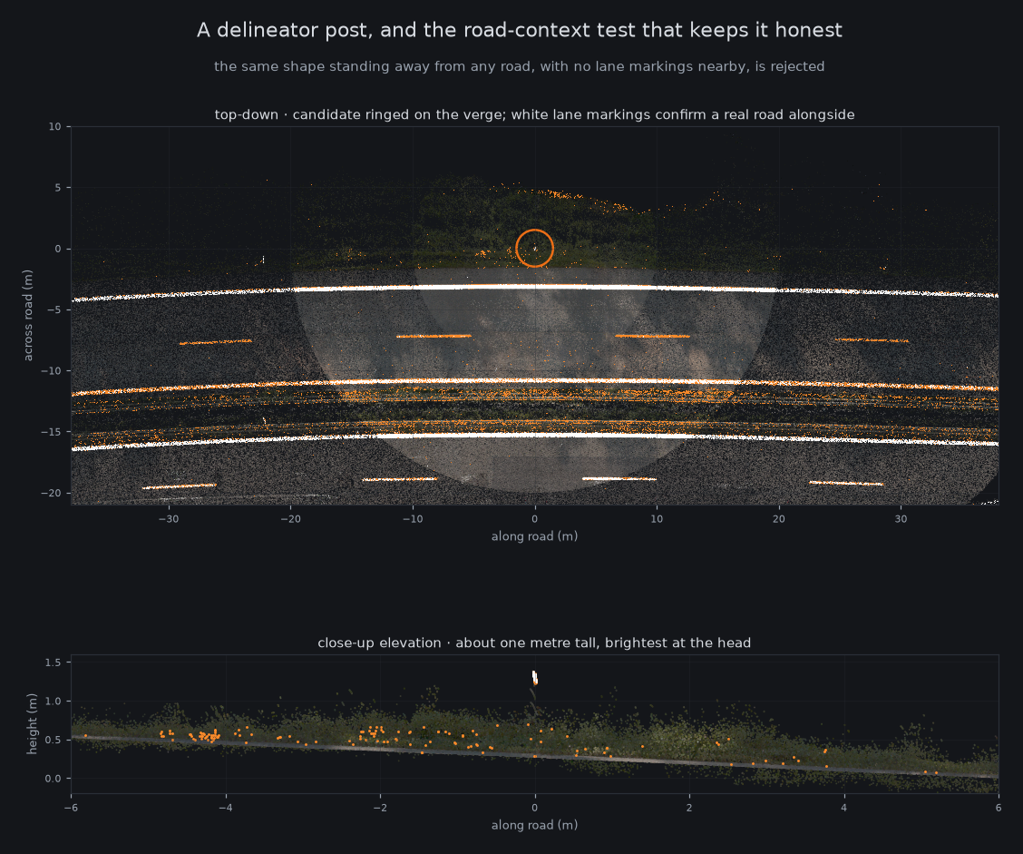 Delineator post with road context