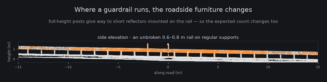 Guardrail side elevation