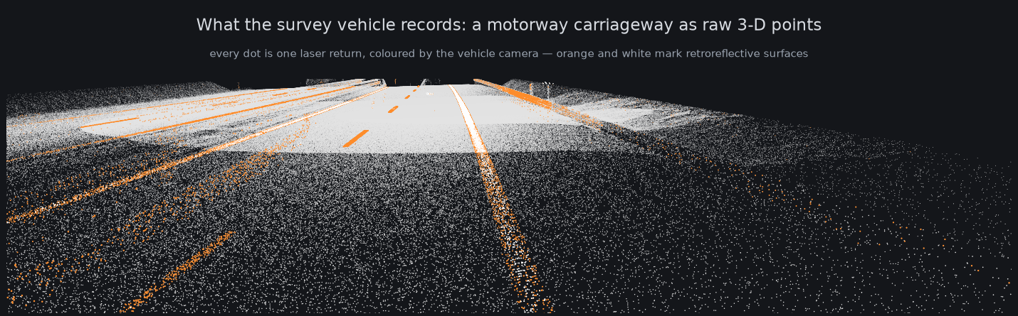 Motorway carriageway rendered from LiDAR points