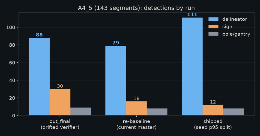 Detections by run