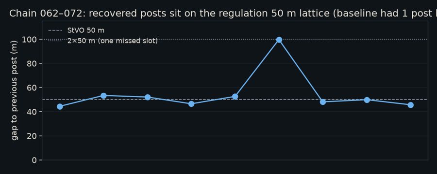 50m lattice