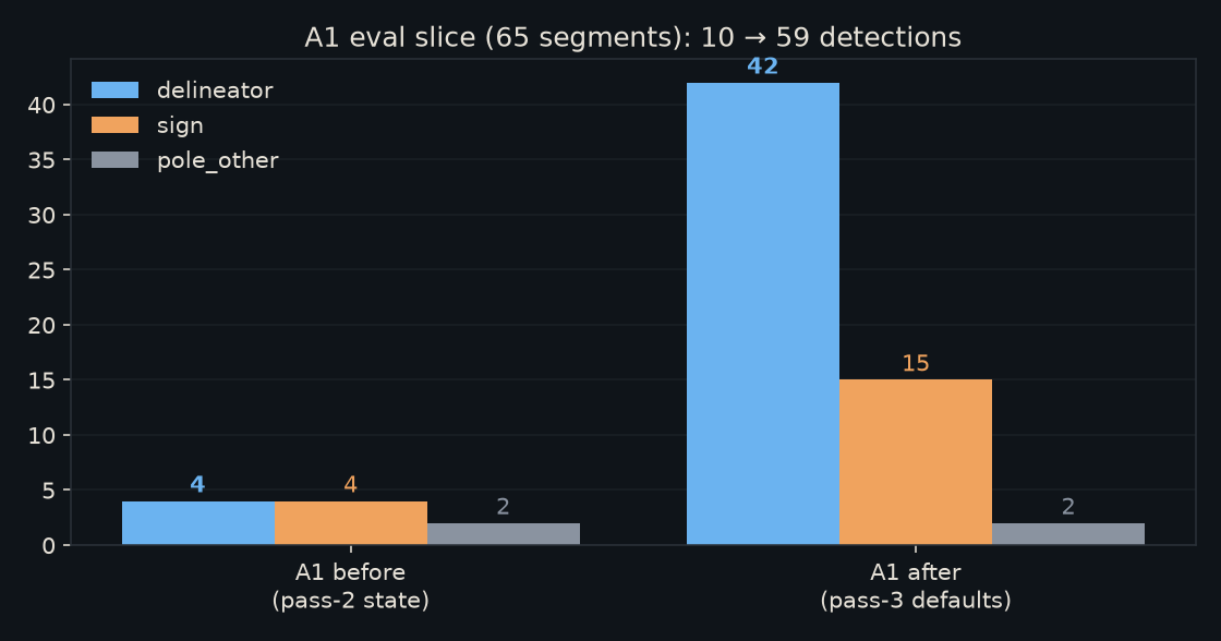 A1 before/after