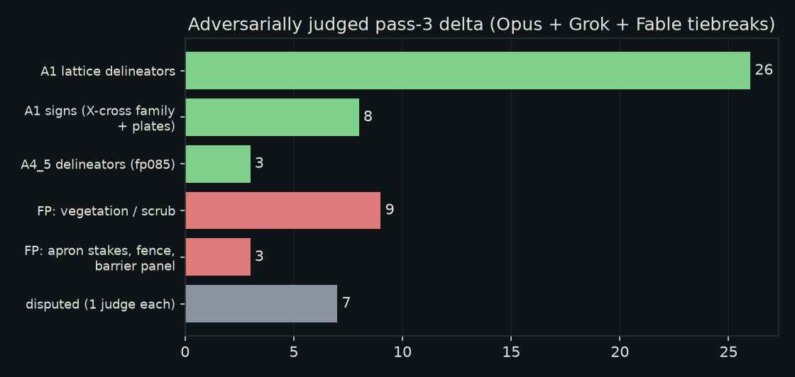 judged delta