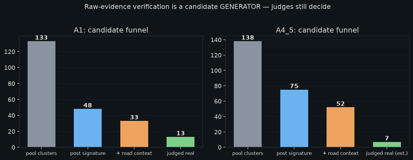 candidate funnel