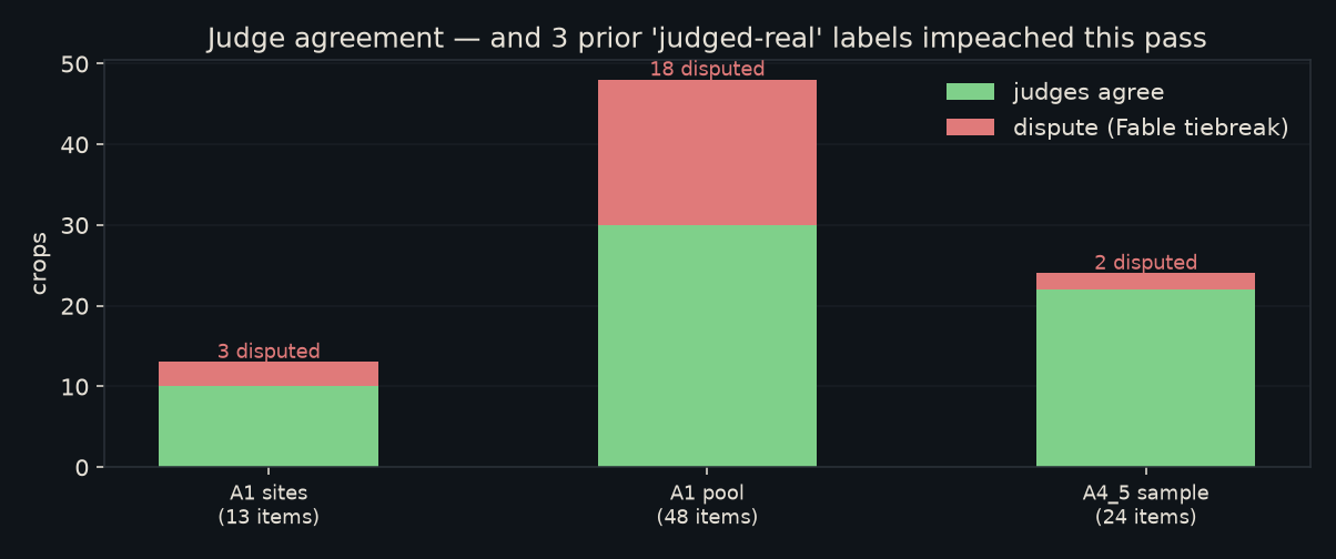 judge agreement